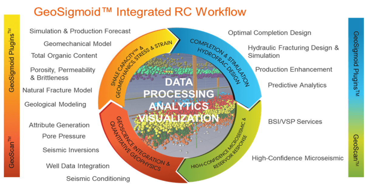 workflow image